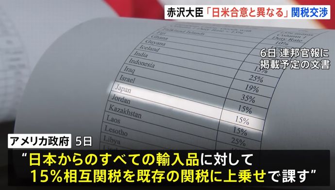 トランプ政権「相互関税」特例で日本は対象外、15％上乗せの可能性…連邦官報に掲載！