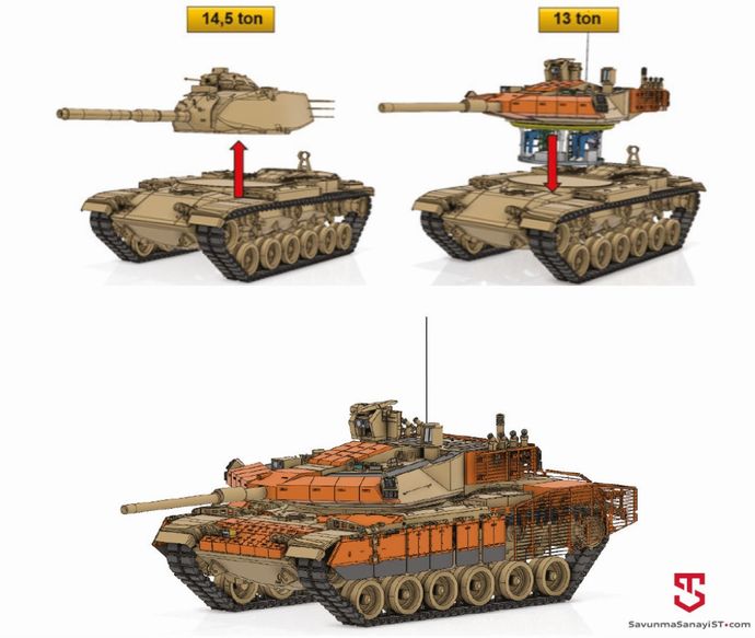 M60A3戦車の近代化パッケージが提案…明らかにウクライナ支援に向けた動き！
