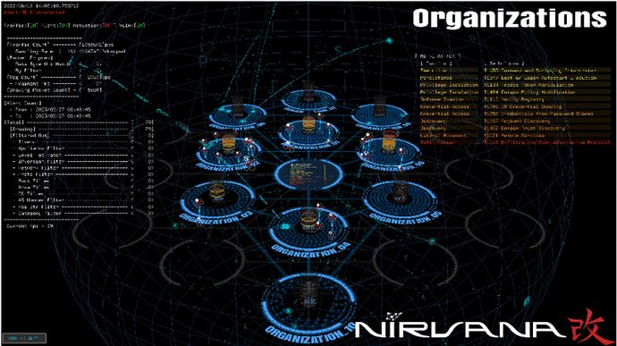 NICT、サイバー攻撃分析プラットフォーム「NIRVANA改」に複数組織の横断分析を行う新機能！