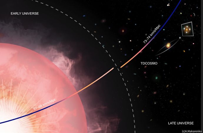 未知の物理現象の証拠か？ハッブル定数の独立測定結果を東大などが発表！