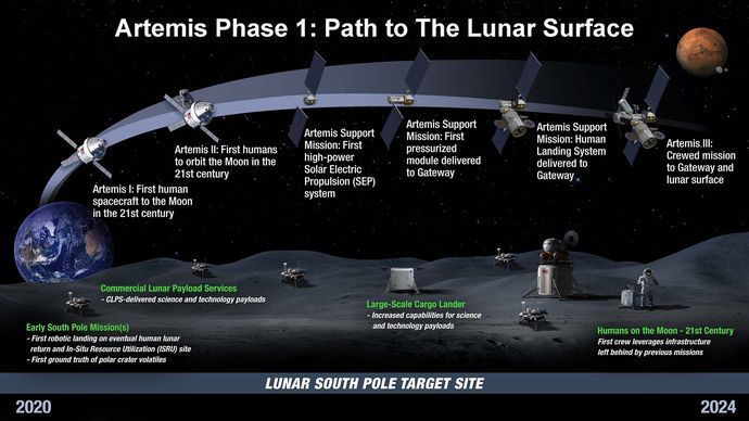 NASA、アルテミス計画の月面着陸を2026年に先送り…宇宙船開発で遅れ！