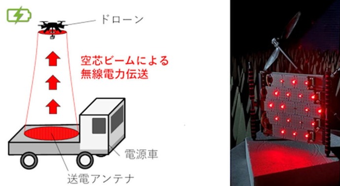 飛行中のドローンに無線で電力を供給する新技術「空芯ビーム」を開発…ATR！
