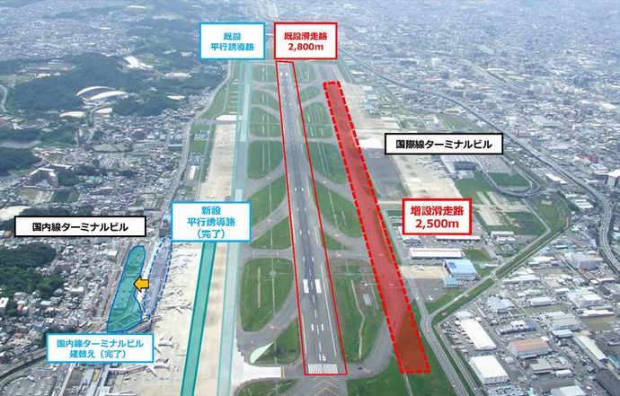 福岡空港の第2滑走路、9月にはほぼ完成…処理能力が1時間あたり38回→40回に向上！