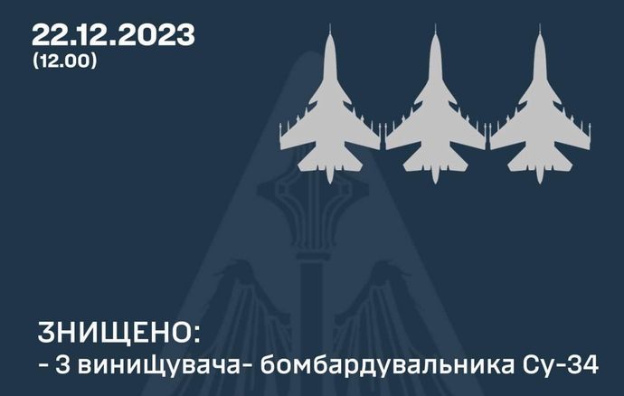 南部戦線でロシア軍Su-34戦闘爆撃機「フルバック」3機を撃墜と発表…ウクライナ軍参謀本部！