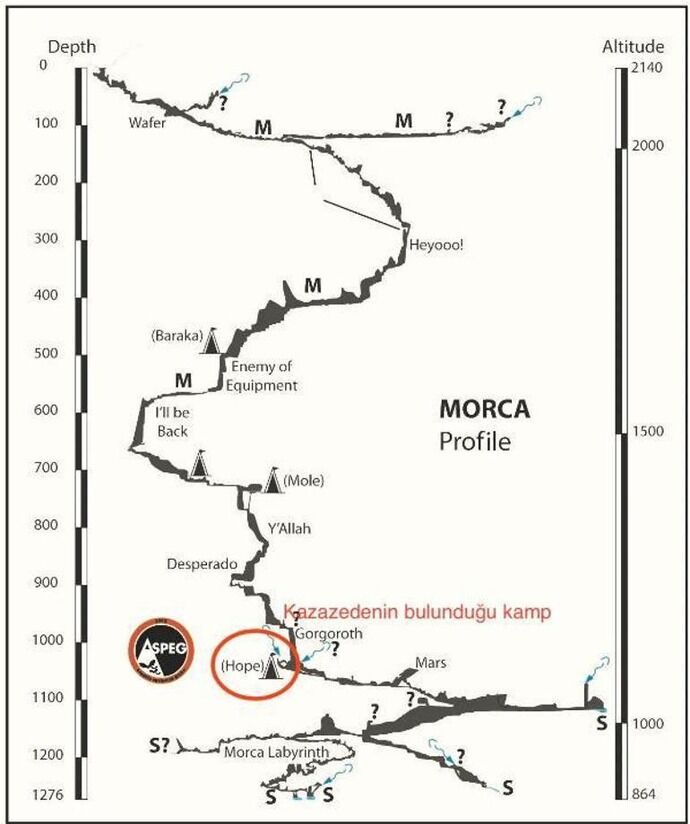 地下1000メートルの洞窟で体調不良になった米探検家の救出作戦…トルコ！
