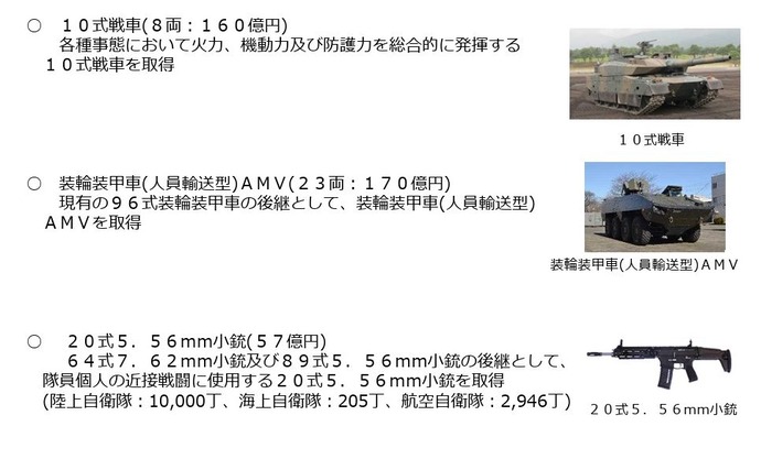 防衛省令和8年度概算要求、10式戦車が1両20億に…8両で160億円！