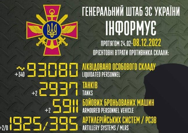 侵攻開始から93000人以上のロシア軍兵士が死亡…ウクライナ軍が発表！