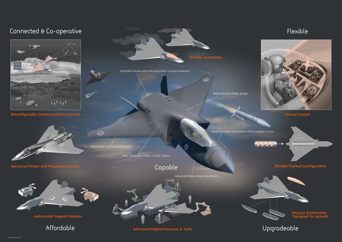 Team-Tempest-future-combat-air-system-concept-infographic