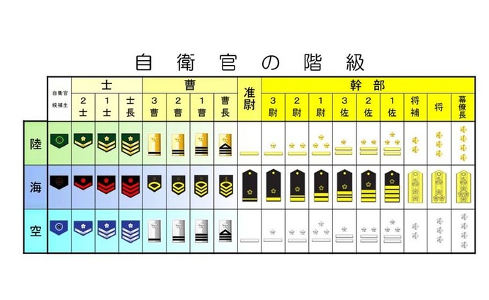 自衛隊の階級呼称を旧日本軍式に変更？国営工廠も復活？…高市首相は「戦前のような国」を目指したいのか！