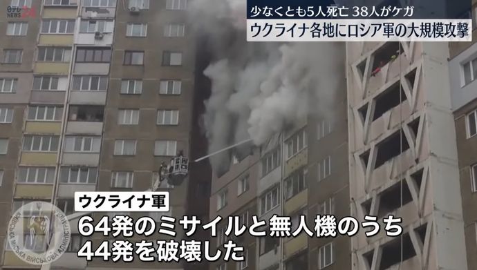 ウクライナの首都キーウなどに大規模攻撃、4人死亡…防空システムで半数以上を撃墜！