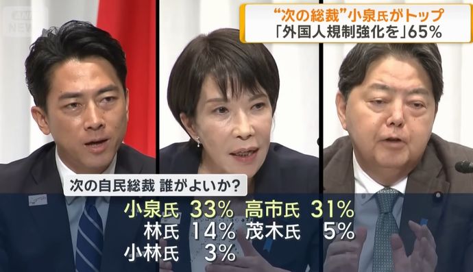 早くも出回る小泉進次郎内閣の顔ぶれ…防衛相は茂木氏、幹事長に高市氏！