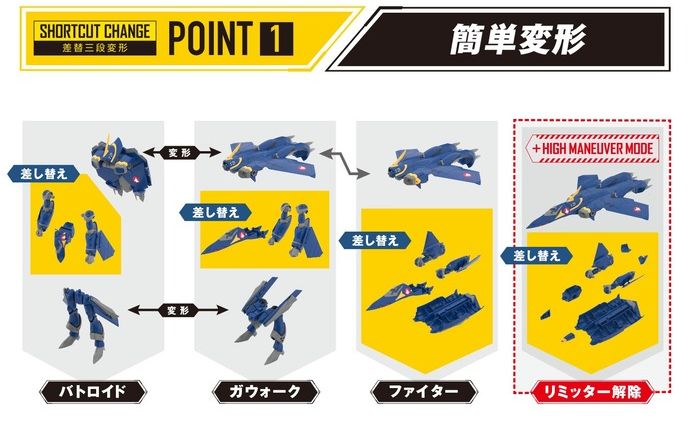 マクロスプラス「YF-21 シュトゥルムフォーゲル」発売…差替パーツを使用！