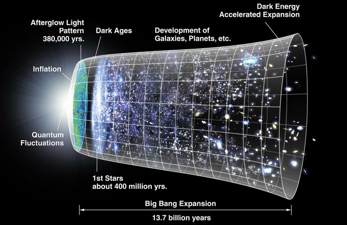 宇宙の終焉は予想以上に早く訪れ、人間は宇宙より長生きする？！