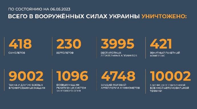 ロシア大本営、特別軍事作戦の開始以来9000両を超えるウクライナ戦車を破壊した！