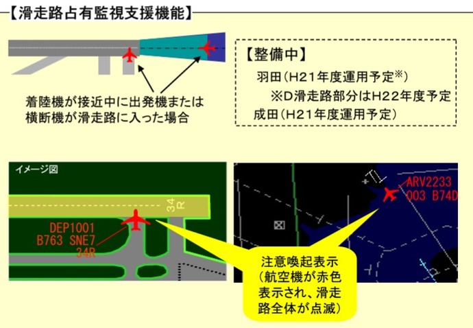 モニター上で滑走路全体が黄色で点滅する「滑走路占有監視支援機能」は事故当日も正常に作動！