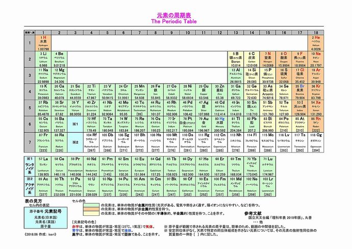 Atom(ver.2018.06)