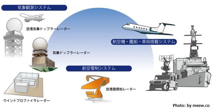 三菱電機、米海軍艦船に搭載するレーダー製造に参画…実現すれば4例目！