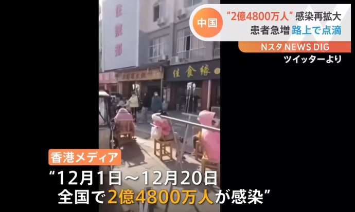 中国、1日で3700万人が新型コロナに新規感染…12月中に2億4800万人に感染拡大か！
