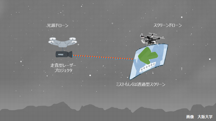 レーザーと透過型スクリーンで空中に映像を…今までにない表現方法が可能に！