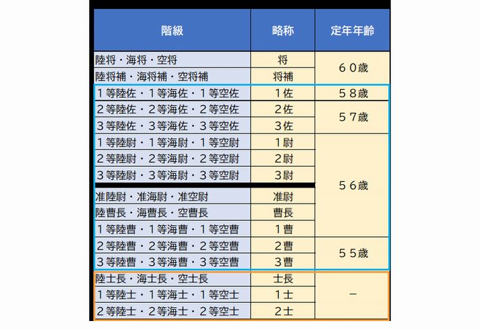 「50代半ばで定年」…自衛官の第二の人生支援、海保や消防でキャリア生かす取り組みも！