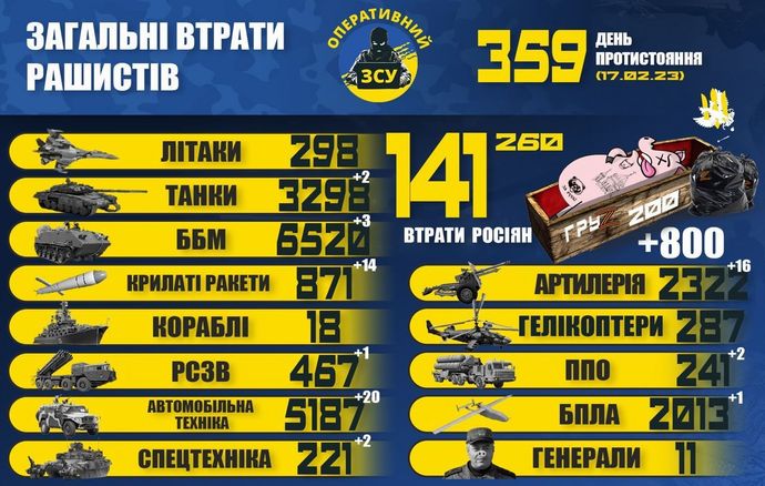 ロシア軍、長距離砲を1日で16両(2個中隊相当)撃破される…ウクライナ国防省発表！