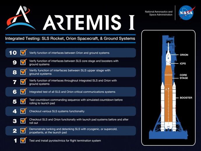 次世代宇宙探査ミッション「アルテミス計画」における最初のステップとなるアルテミスⅠロケット、打ち上げ準備万端！