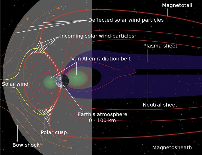 1280px-Structure_of_the_magnetosphere-en