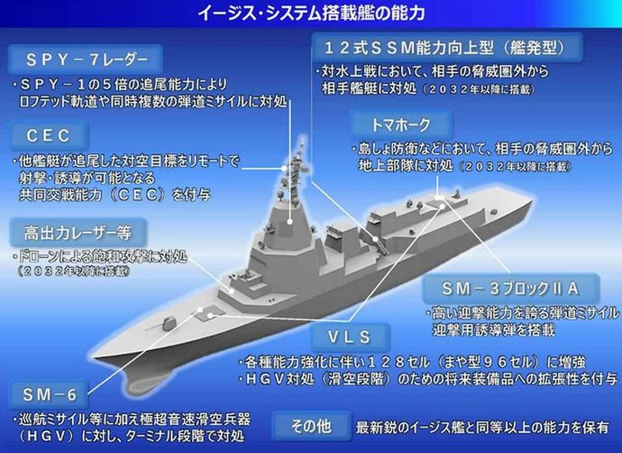 防衛省、イージス・システム搭載艦用「SPY-7」レーダーの弾道ミサイル探知試験に成功！