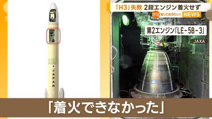 日本の次世代ロケット「H3」、打ち上げ失敗の原因究明に数年かかる見込み…年単位の遅れに！