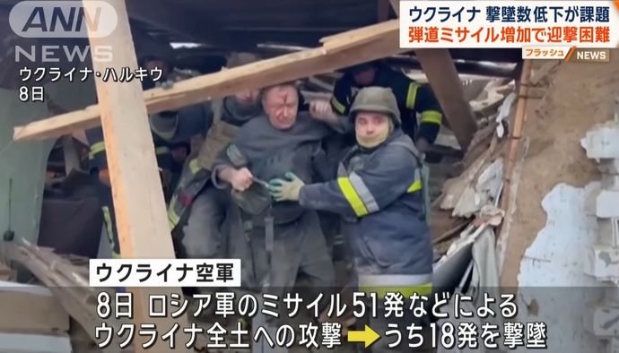 ウクライナ防空能力の低下が課題に…ロシア軍の大規模ミサイル攻撃、51発のうち18発を撃墜！