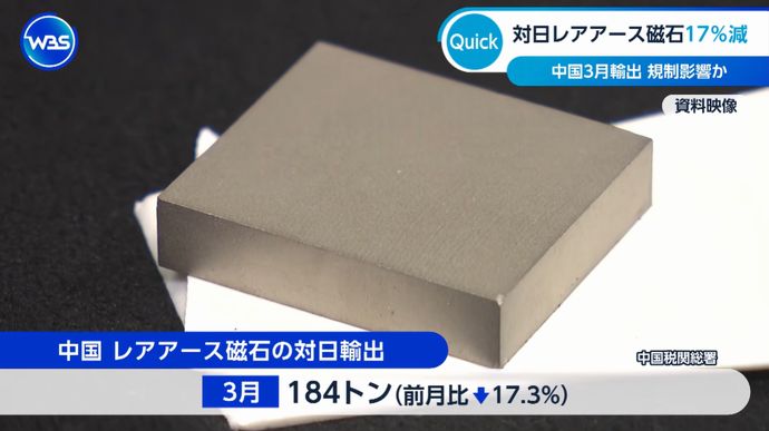 中国から日本へのレアアース磁石輸出、3月は前月比17.3％減少！