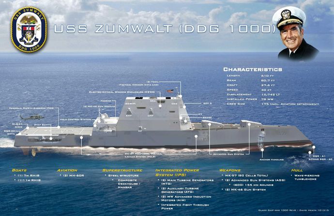 DDG-1000_glass_ship