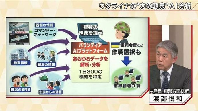 軍事用AI「ゴッサム」が瞬時に分析し最大300地点の攻撃方法を最適計算してすぐ端末へ提案！