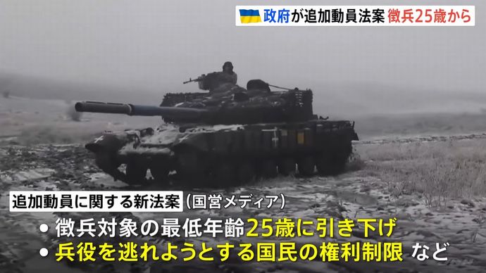 ウクライナ追加動員法案を提出、徴兵の対象年齢を27歳から25歳に引き下げ！