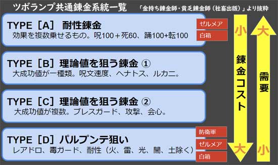 アストルティアにおける職人業界事情 短期集中連載 モミトーク