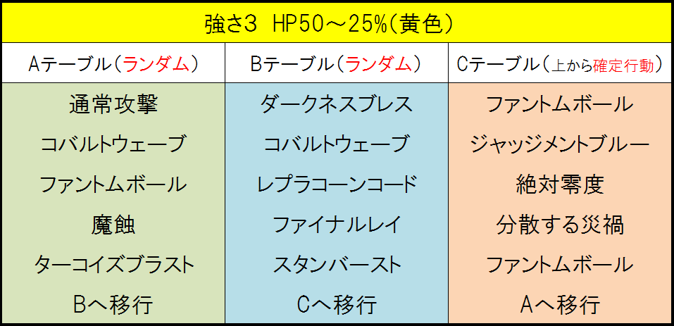 最強デルメゼ３攻略 前衛の留意 モミトーク