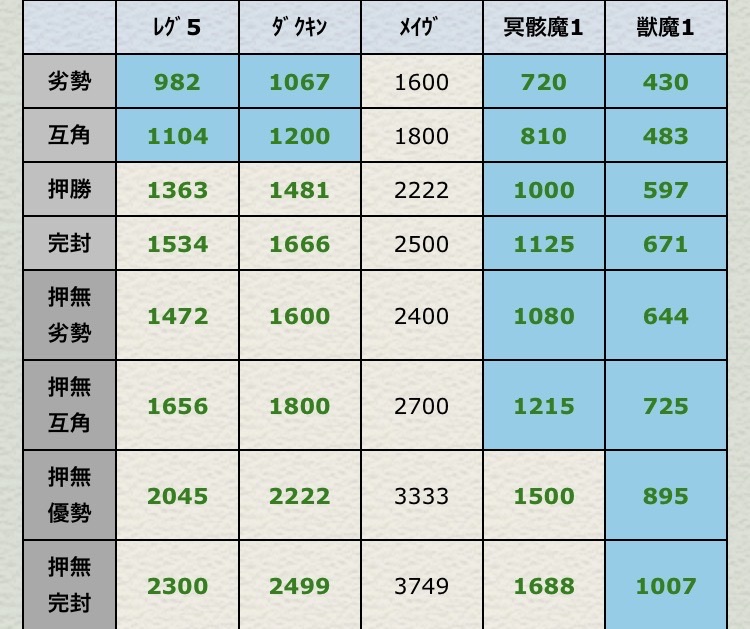 パラの爪団 第2話 パラディンの装備 モミトーク