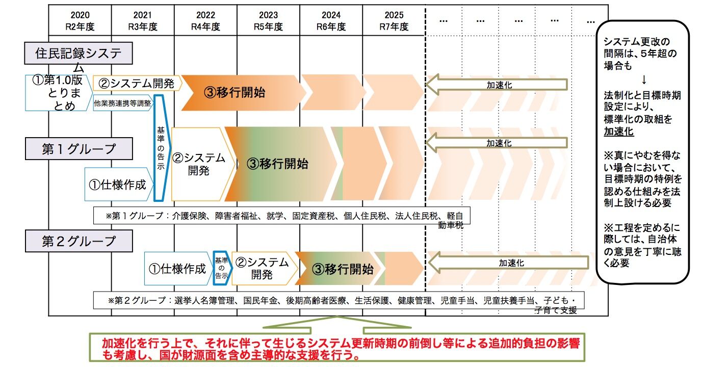 トランプ関税はガバクラ見直しのチャンス いつまでデジタル赤字を続けるのか : 広報プラスαのガイドブログ「経済記者 シニアの眼」