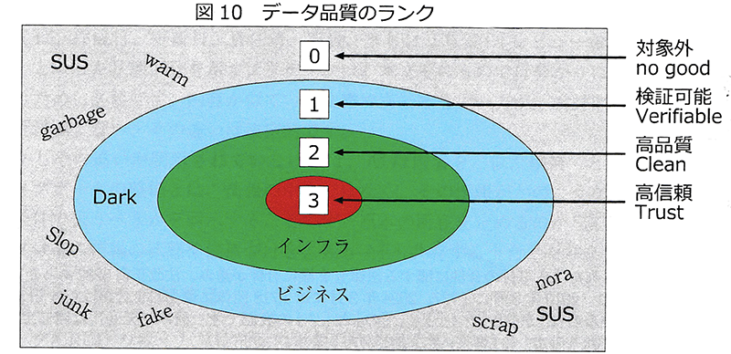 データ品質のランク