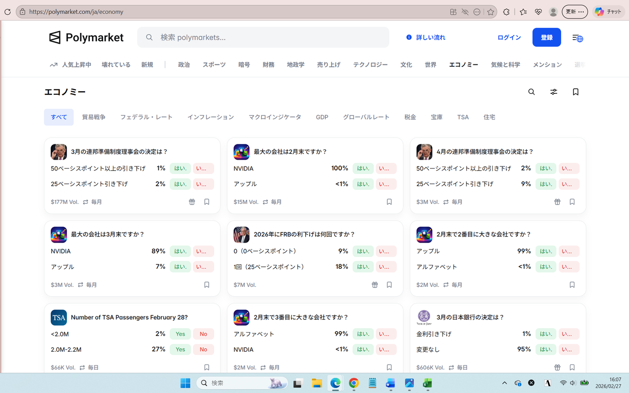 ポリマーケットのホームページ（2月27日時点のエコノミー部門）