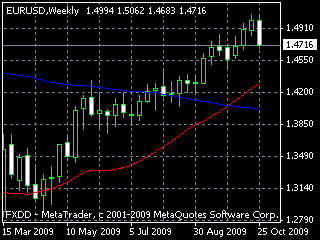 20091031edw