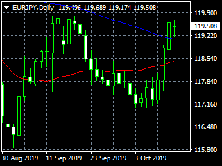 20191015ey