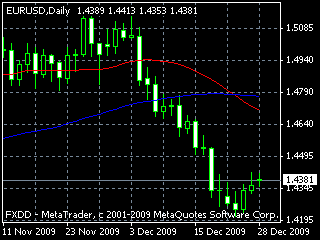 20091229ed
