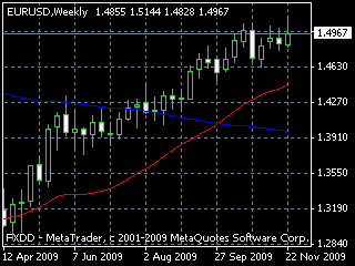 20091128edw