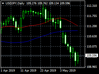 20190515dy