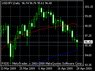 20090429dy