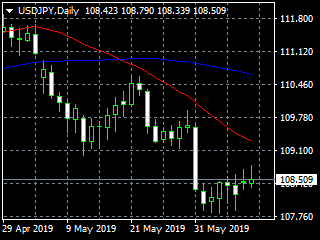 20190612dy