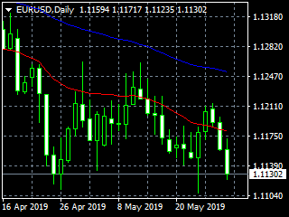 20190530ed