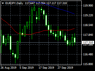 20191009ey