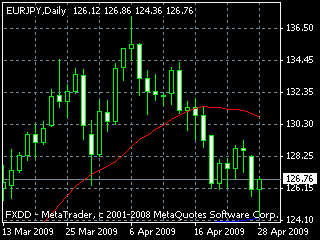 20090429ey